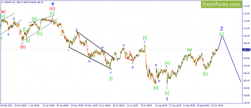 forex-wave-17-10-2019-3.png