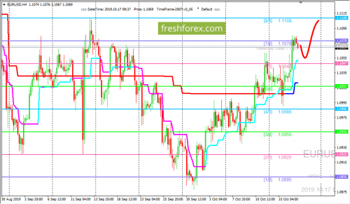 forex-trading-17-10-2019-1.png