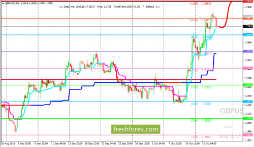 forex-trading-17-10-2019-2.png