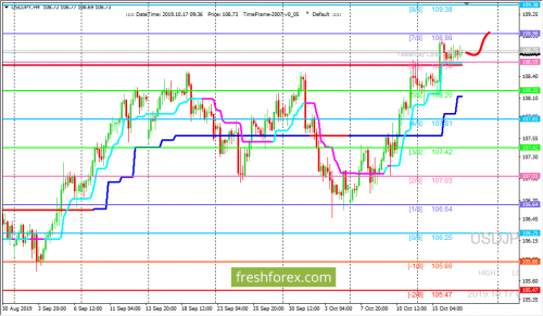 forex-trading-17-10-2019-3.png