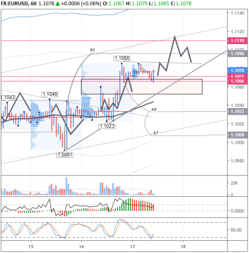 forex-eurusd-17-10-2019.png