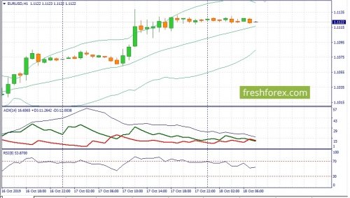 forex-fundamental-analysis-18-10-2019-1.jpg