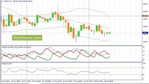 forex-fundamental-analysis-18-10-2019-3.jpg