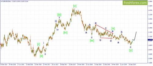forex-wave-18-10-2019-1.png