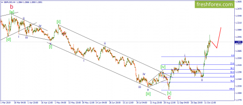 forex-wave-18-10-2019-2.png