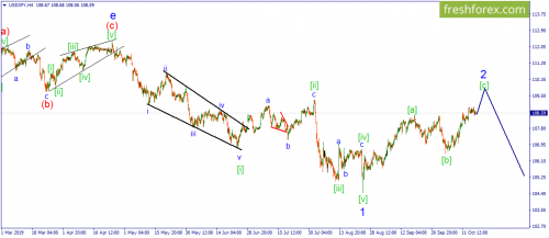 forex-wave-18-10-2019-3.png
