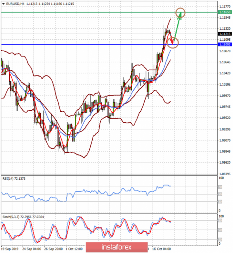 forex-prognosis-18-10-2019-1.png