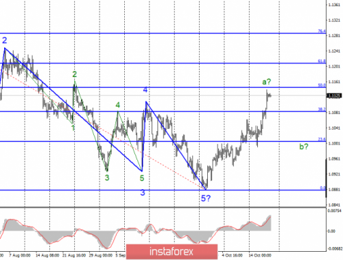 forex-wave-analysis-18-10-2019-1.png