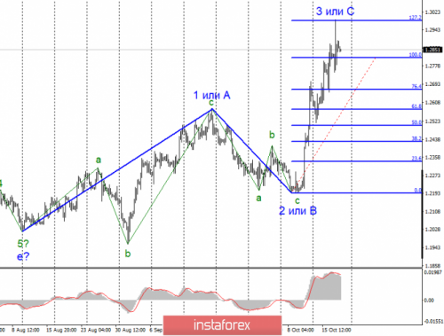 forex-wave-analysis-18-10-2019-2.png