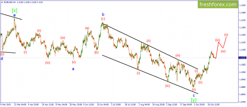 forex-wave-23-10-2019-1.png