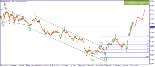 forex-wave-23-10-2019-2.png