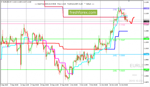 forex-trading-23-10-2019-1.png