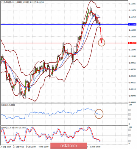 forex-prognosis-23-10-2019-1.png