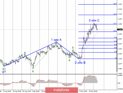 forex-wave-analysis-23-10-2019-2.png