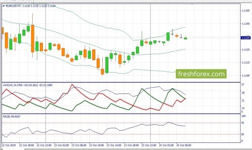 forex-fundamental-analysis-24-10-2019-1.jpg