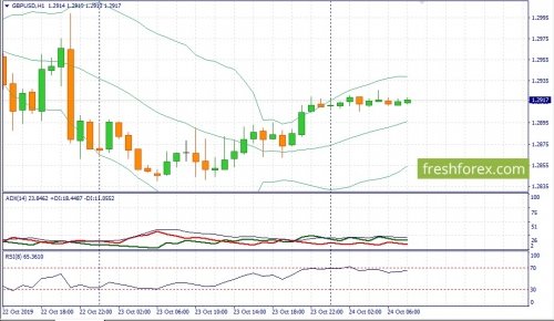 forex-fundamental-analysis-24-10-2019-2.jpg