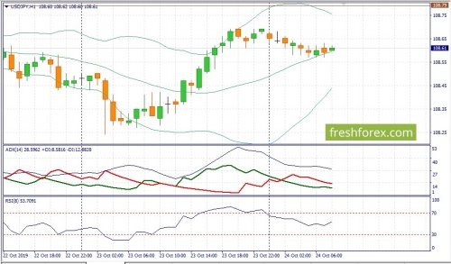 forex-fundamental-analysis-24-10-2019-3.jpg