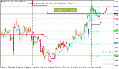 forex-trading-24-10-2019-1.png