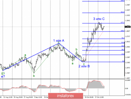 forex-wave-analysis-24-10-2019-2.png