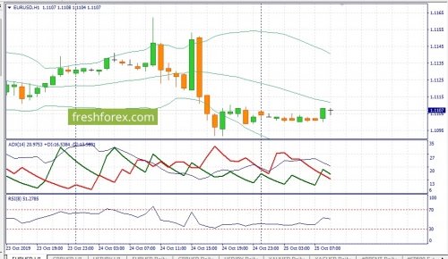 forex-fundamental-analysis-25-10-2019-1.jpg