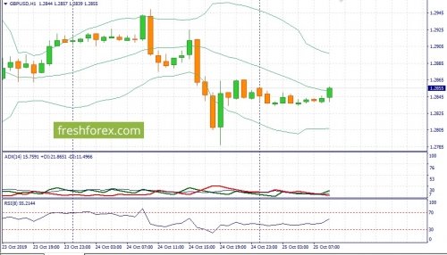 forex-fundamental-analysis-25-10-2019-2.jpg