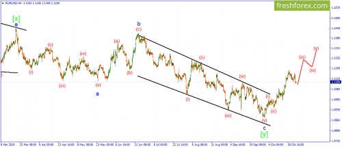 forex-wave-25-10-2019-1.png