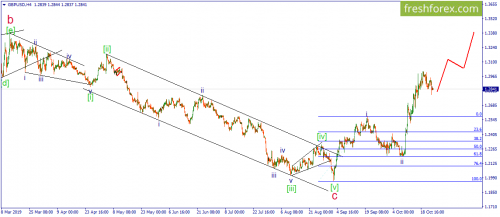 forex-wave-25-10-2019-2.png