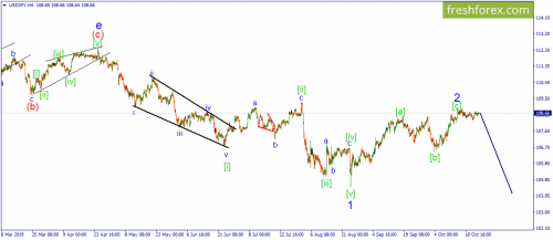 forex-wave-25-10-2019-3.png