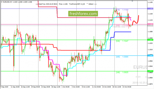forex-trading-25-10-2019-1.png