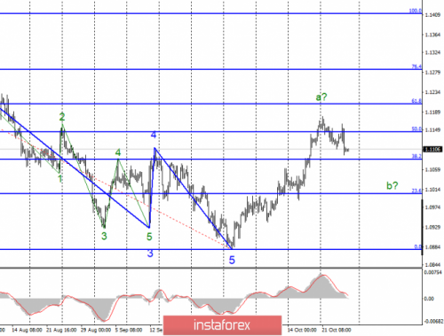 forex-wave-analysis-25-10-2019-1.png