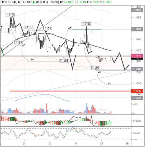 forex-eurusd-25-10-2019.png