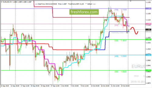 forex-trading-28-10-2019-1.png