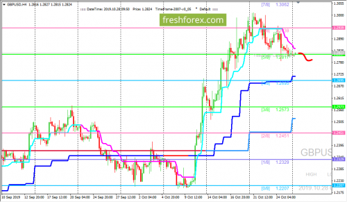 forex-trading-28-10-2019-2.png