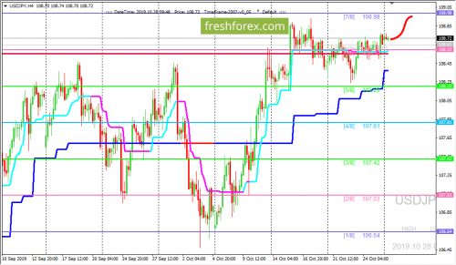 forex-trading-28-10-2019-3.png