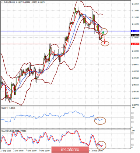 forex-prognosis-28-10-2019-1.png