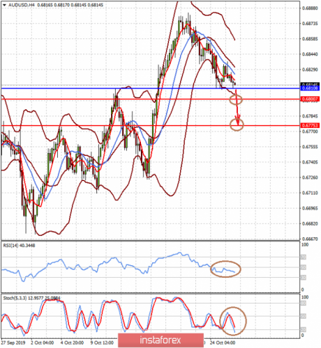 forex-prognosis-28-10-2019-2.png