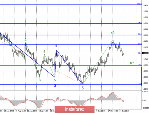 forex-wave-analysis-28-10-2019-1.png