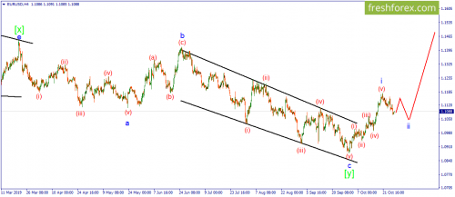 forex-wave-28-10-2019-1.png