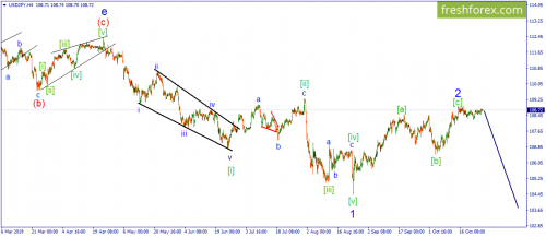 forex-wave-28-10-2019-3.png