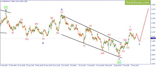 forex-wave-29-10-2019-1.png