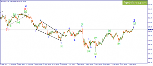 forex-wave-29-10-2019-3.png