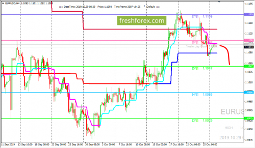 forex-trading-29-10-2019-1.png