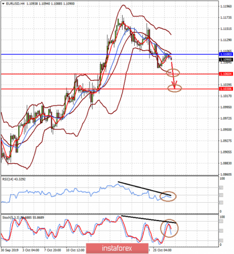 forex-prognosis-29-10-2019-1.png