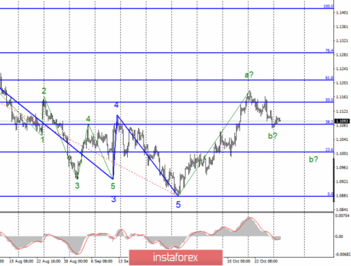 forex-wave-analysis-29-10-2019-1.png