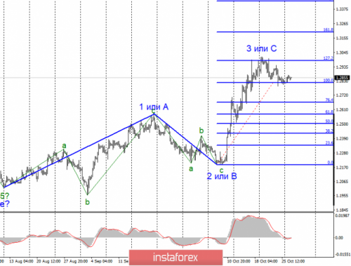 forex-wave-analysis-29-10-2019-2.png