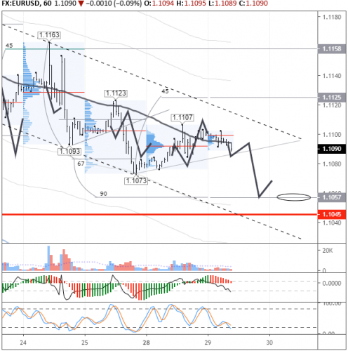 forex-eurusd-29-10-2019.png