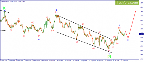 forex-wave-30-10-2019-1.png