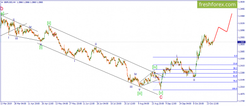 forex-wave-30-10-2019-2.png