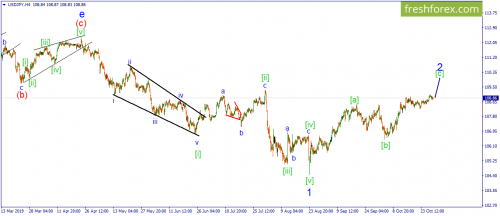 forex-wave-30-10-2019-3.png