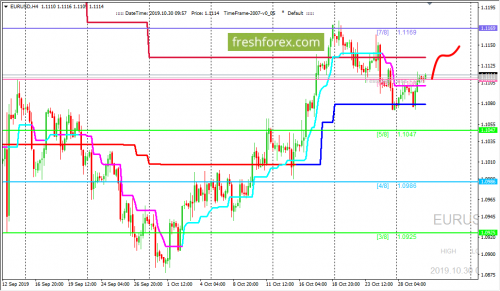 forex-trading-30-10-2019-1.png